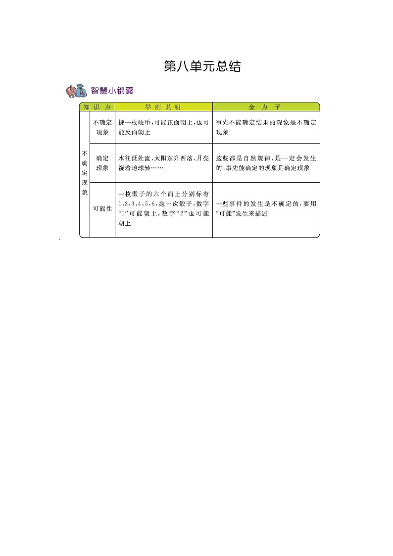 第八单元总结  知识点01