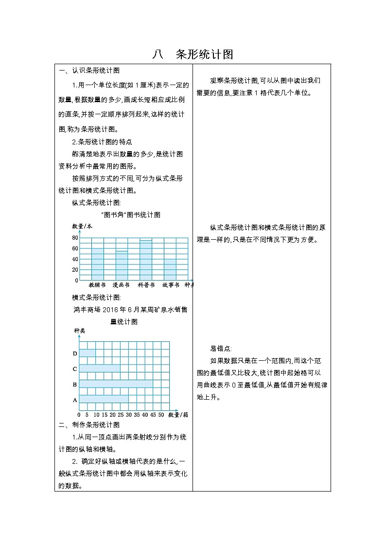 八　条形统计图  知识点第1页
