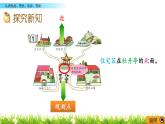 4.1 《認(rèn)識(shí)東北、西北、東南、西南》課件