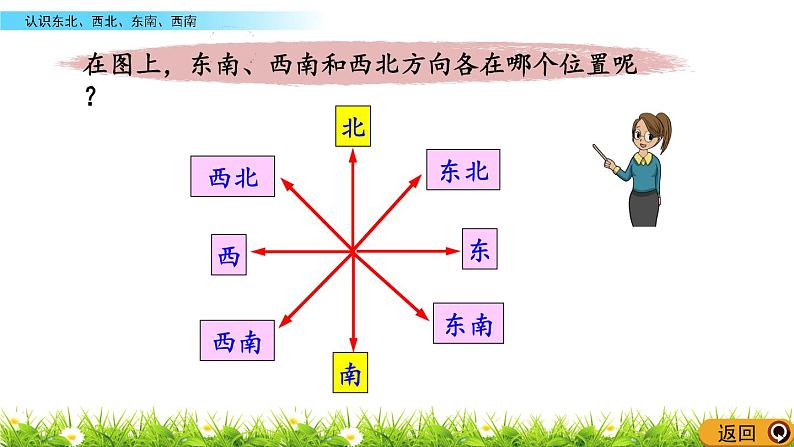 4.1 《认识东北、西北、东南、西南》课件07