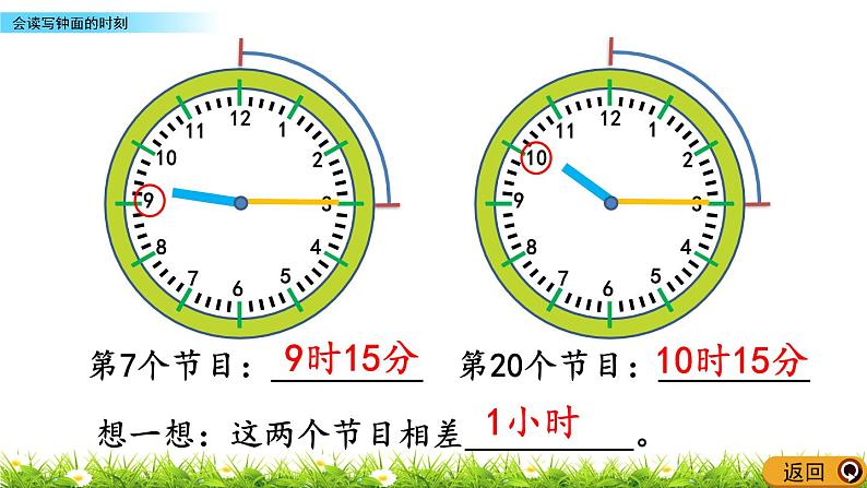 7.2 《会读写钟面的时刻》课件07