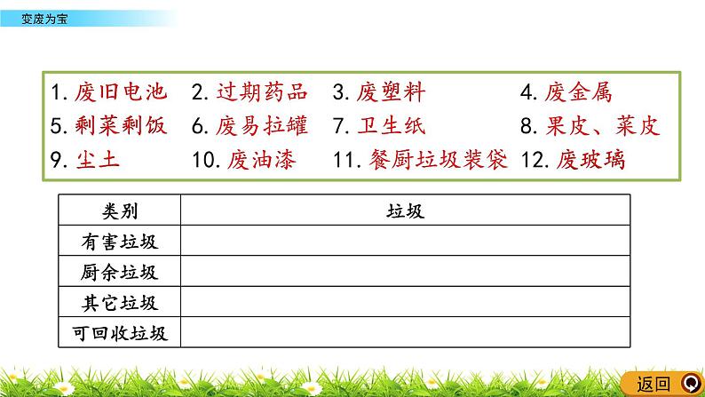 7.5 《变废为宝》课件06