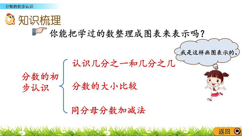 总复习《分数的初步认识》课件第3页