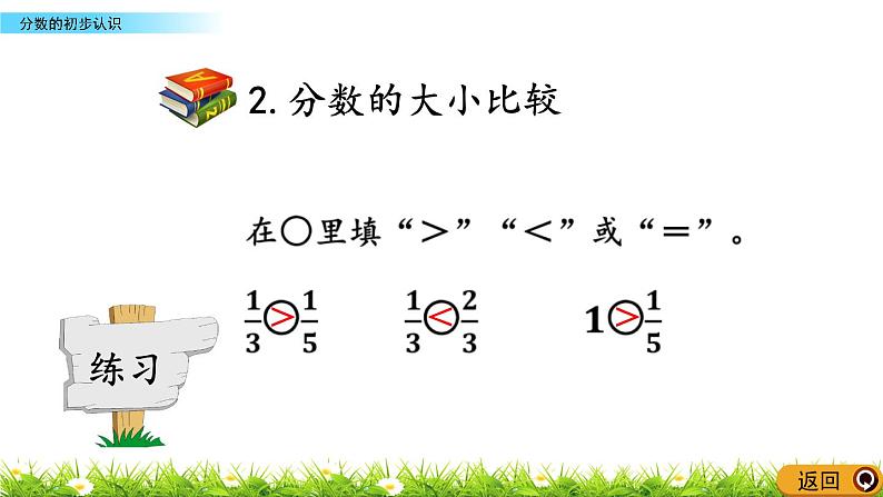 总复习《分数的初步认识》课件第7页