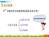 总复习《位置与变换》课件