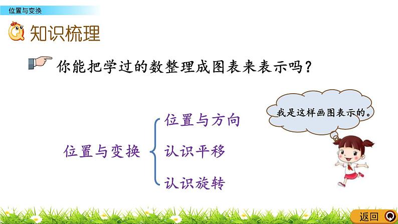 总复习《位置与变换》课件第3页