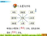 总复习《位置与变换》课件