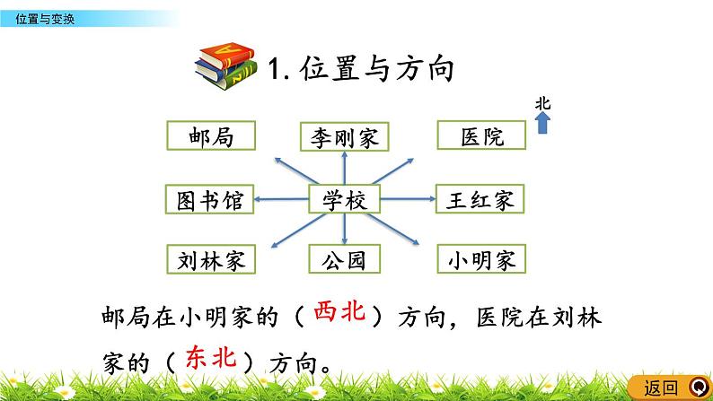 总复习《位置与变换》课件第5页