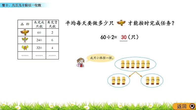 1.1 《整十、几百几十除以一位数》课件第4页