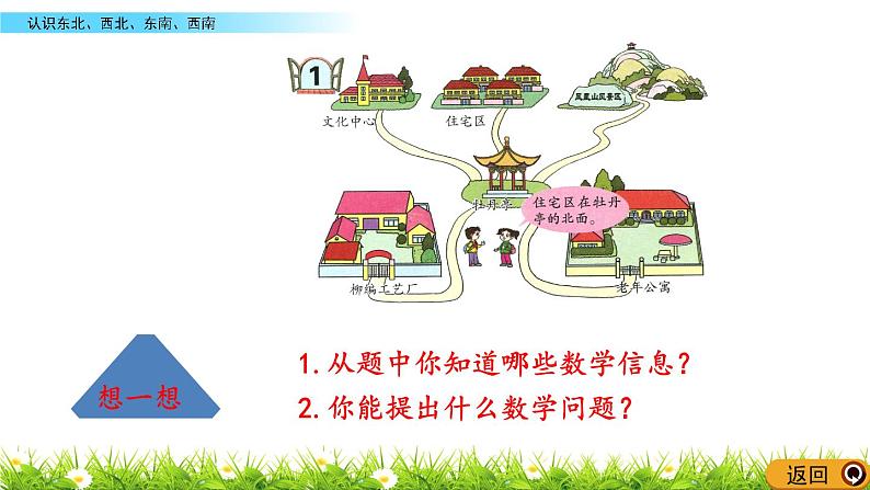 2.1 《认识东北、西北、东南、西南》课件04