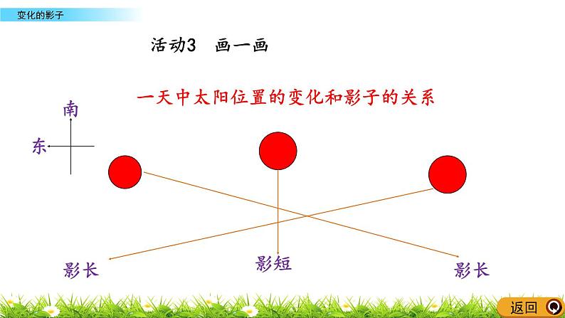 2.4 《变化的影子》课件06