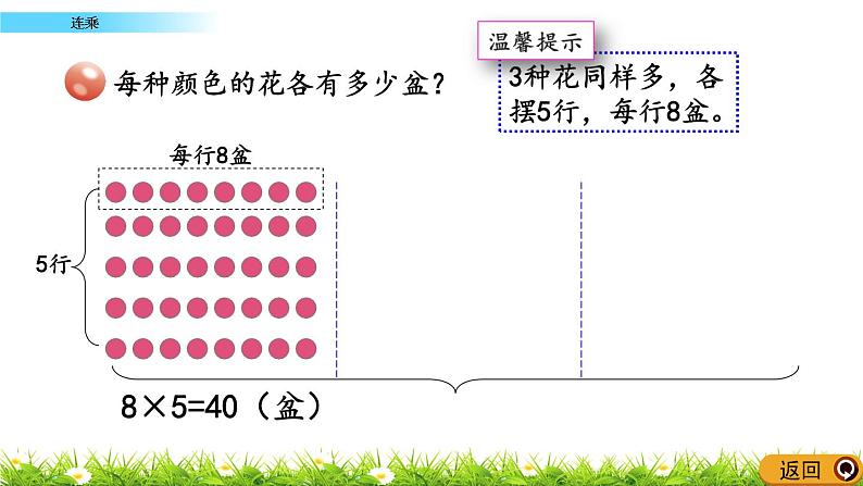 8.1 《连乘》课件第4页