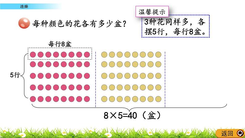 8.1 《连乘》课件第5页