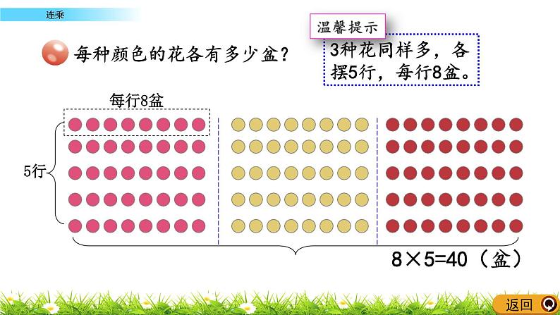 8.1 《连乘》课件第6页