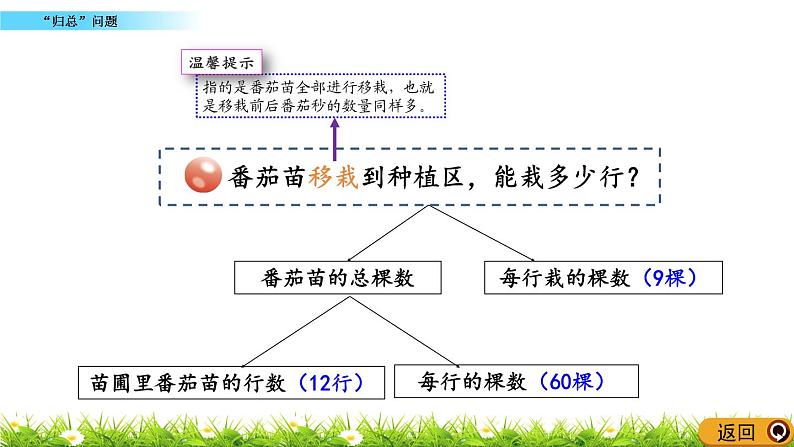 8.4 《“归总”问题》课件第6页