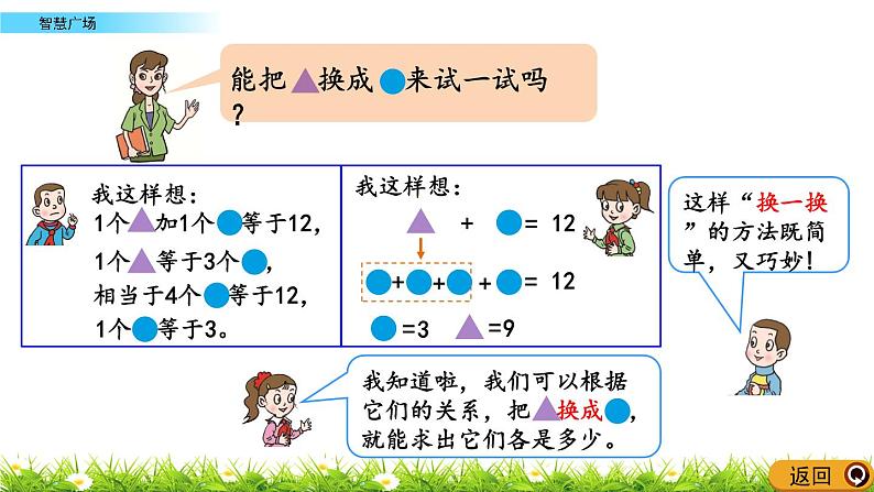 9.5 《智慧广场》课件04