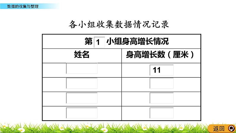 总复习《数据的收集与整理》课件第6页