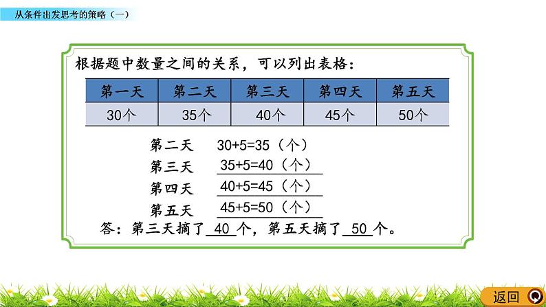 5.1 《从条件出发思考的策略（一）》课件06