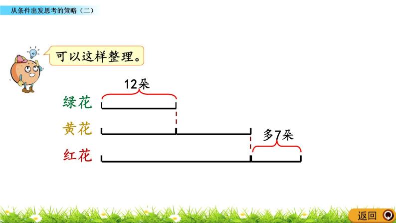 5.2 《从条件出发思考的策略（二）》课件04