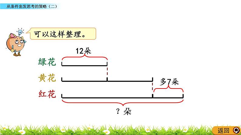 5.2 《从条件出发思考的策略（二）》课件06