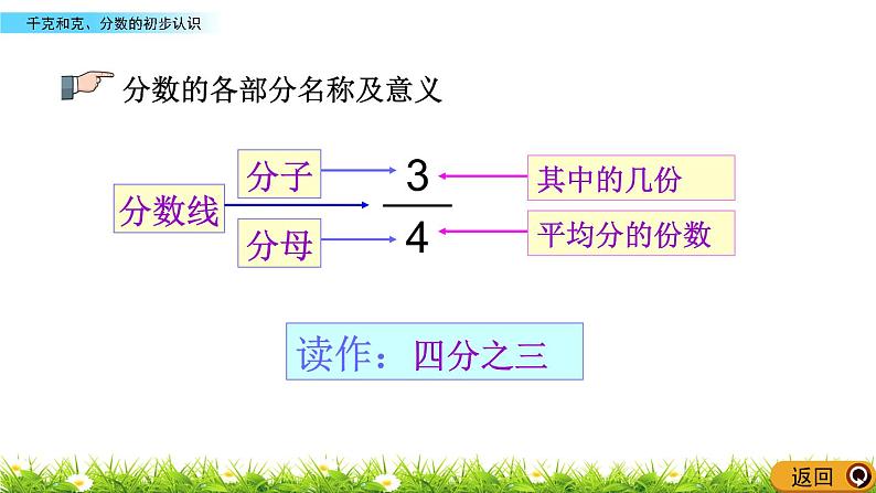 8.1 《千克和克、分数的初步认识》课件08