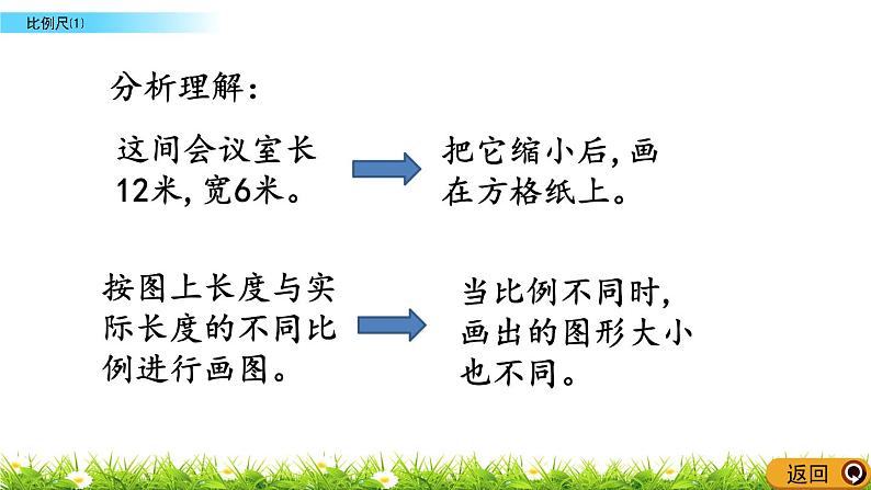 5.4 《 比例尺（1）》PPT课件04