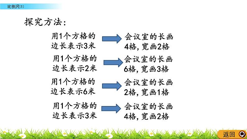 5.4 《 比例尺（1）》PPT课件05