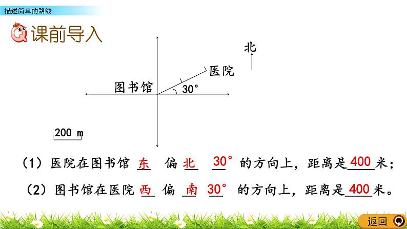 5.9 《 描述简单的路线》PPT课件02