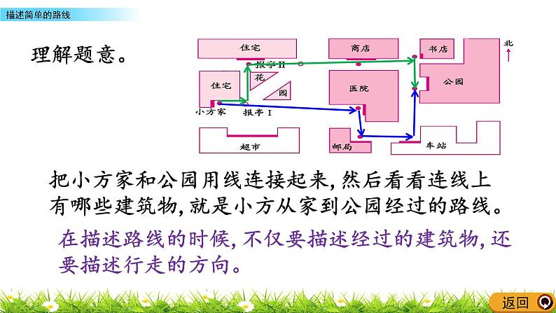 5.9 《 描述简单的路线》PPT课件04