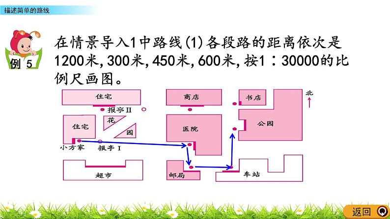 5.9 《 描述简单的路线》PPT课件06