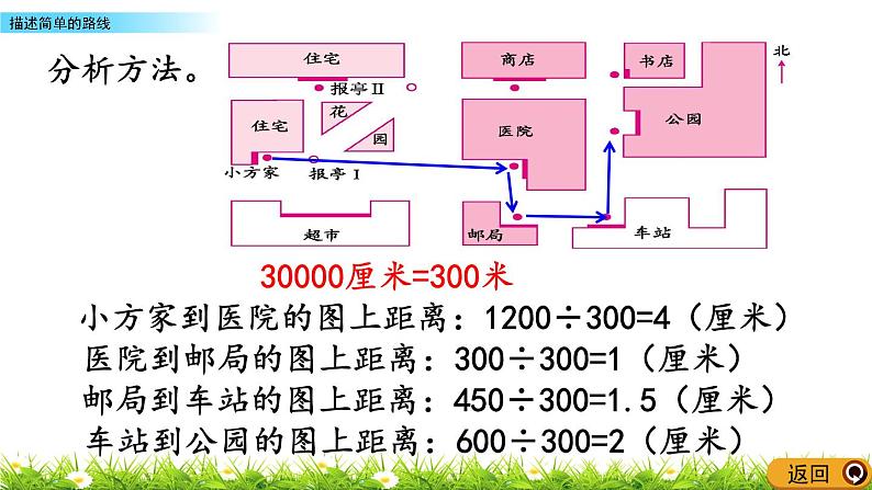 5.9 《 描述简单的路线》PPT课件07