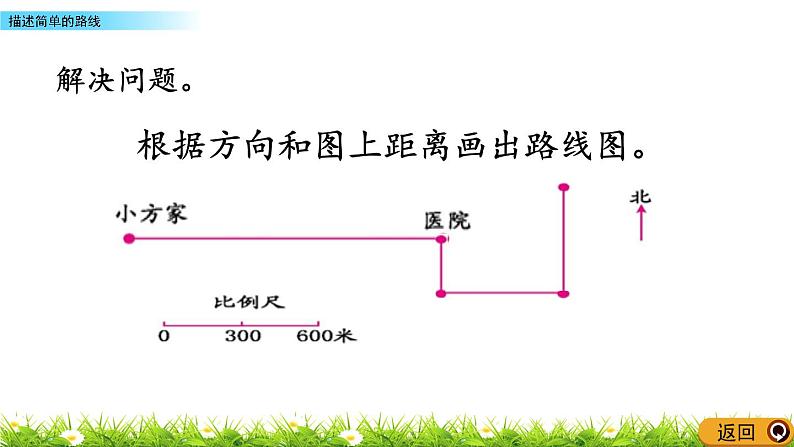 5.9 《 描述简单的路线》PPT课件08