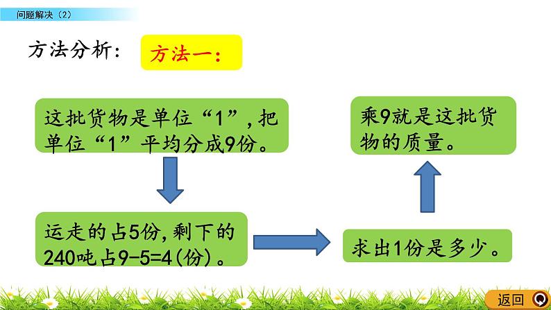 6.4 《 问题解决（2）》PPT课件06