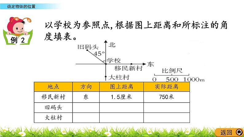 5.8 《 确定物体的位置》PPT课件07