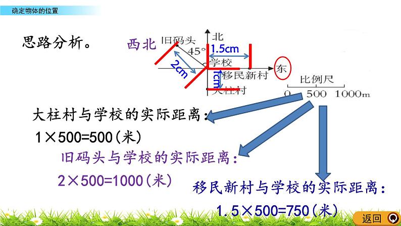 5.8 《 确定物体的位置》PPT课件08