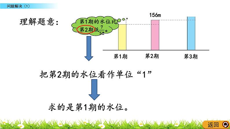 6.3 《 问题解决（1）》PPT课件06