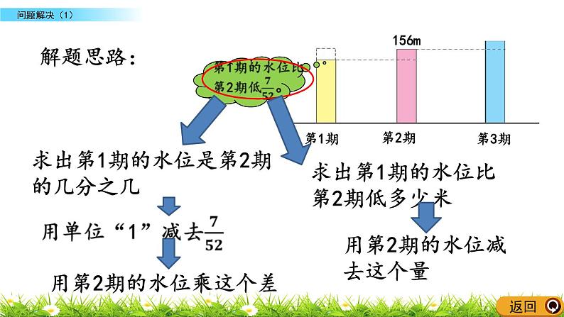 6.3 《 问题解决（1）》PPT课件07