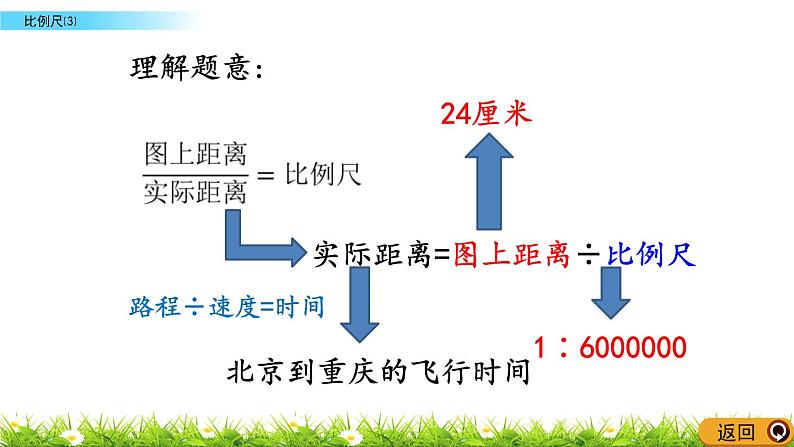 5.6 《 比例尺（3）》PPT课件04