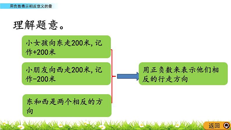 7.2 《 用负数表示相反意义的量》PPT课件05