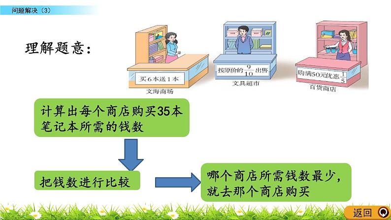 6.5 《 问题解决（3）》PPT课件04