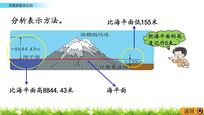 7.1 《 负数的初步认识》PPT课件08