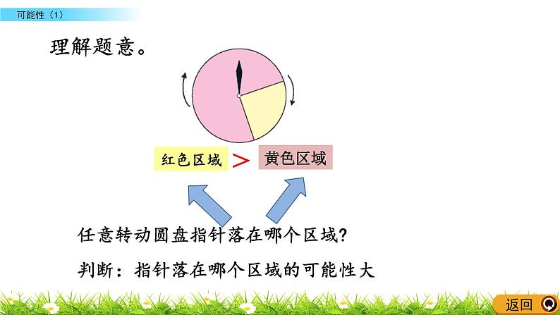 8.1 《 可能性（1）》PPT课件07