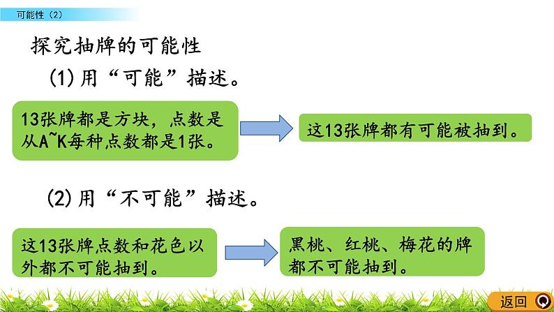 8.2 《 可能性（2）》PPT课件07