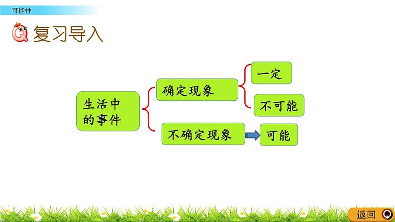 9.5 《 可能性》PPT课件02