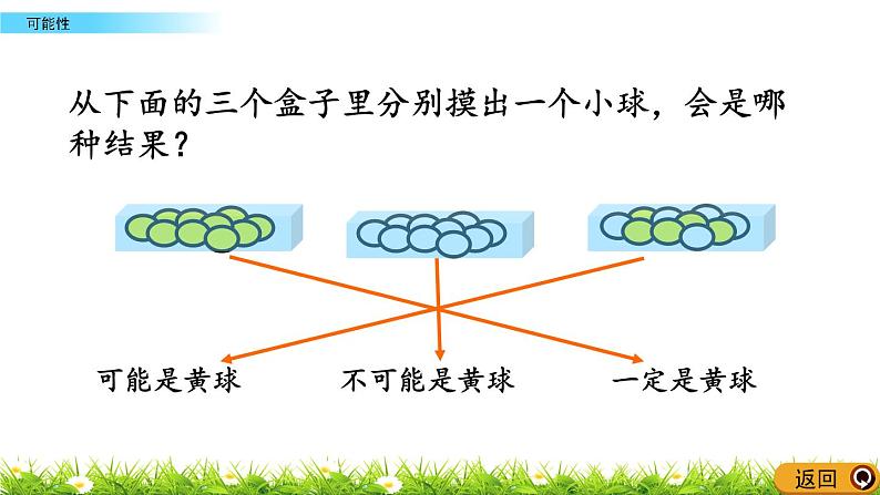 9.5 《 可能性》PPT课件05