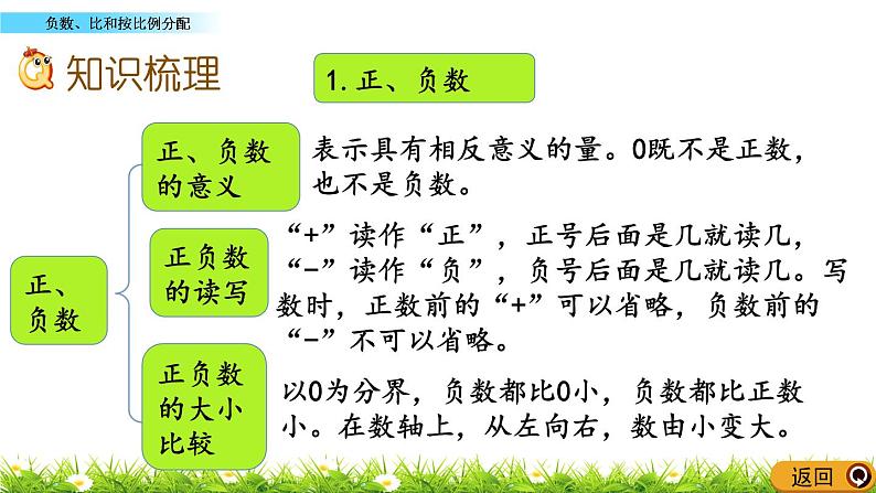 9.1 《 负数、比和按比例分配》PPT课件第3页