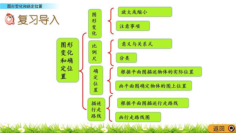 9.4 《 图形变化和确定位置》PPT课件02