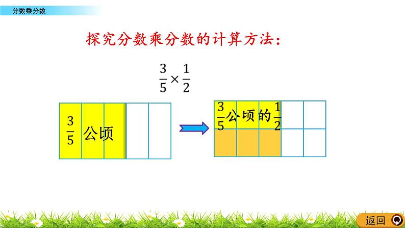 1.3 《 分数乘分数》PPT课件06