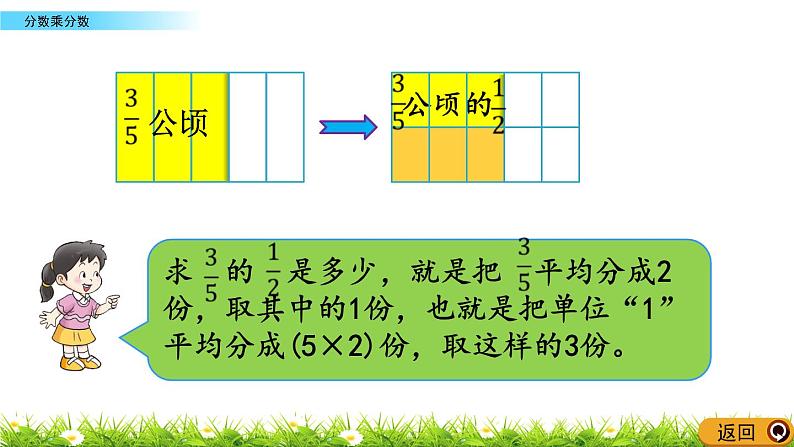 1.3 《 分数乘分数》PPT课件07