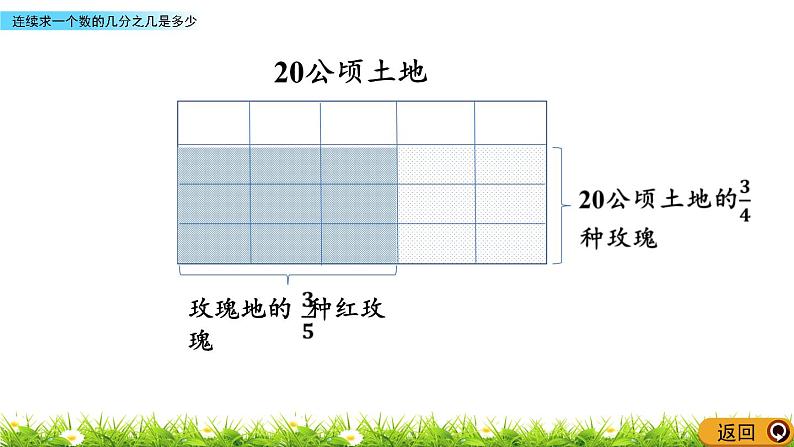 1.6 《 连续求一个数的几分之几是多少》PPT课件06